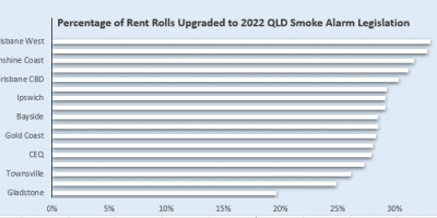 Blog Which Qld Regions Are Upgrading The Fastest